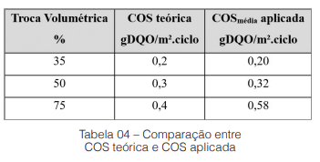 Avaliação de um processo MBBR  operando como RBS, empregando biomídias com alta área superficial, no tratamento de efluente de indústria farmacêutica